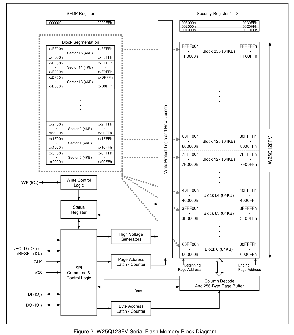 QSPI Flash系统框图