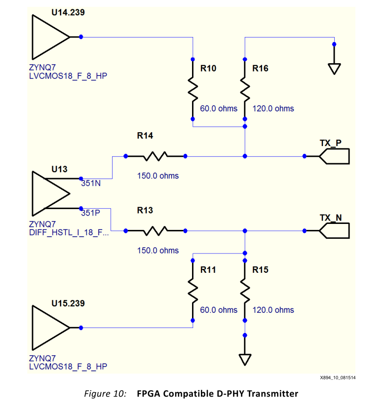 D-PHY Equivalent Solution